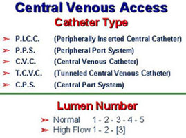 types of catheters